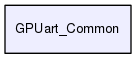 GPUart_Common