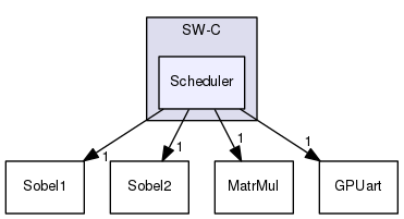 SW-C/Scheduler