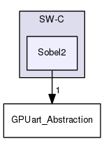 SW-C/Sobel2